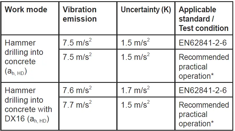 makita-DHR183-Cordless-Rotary-Hammer-FIG-28