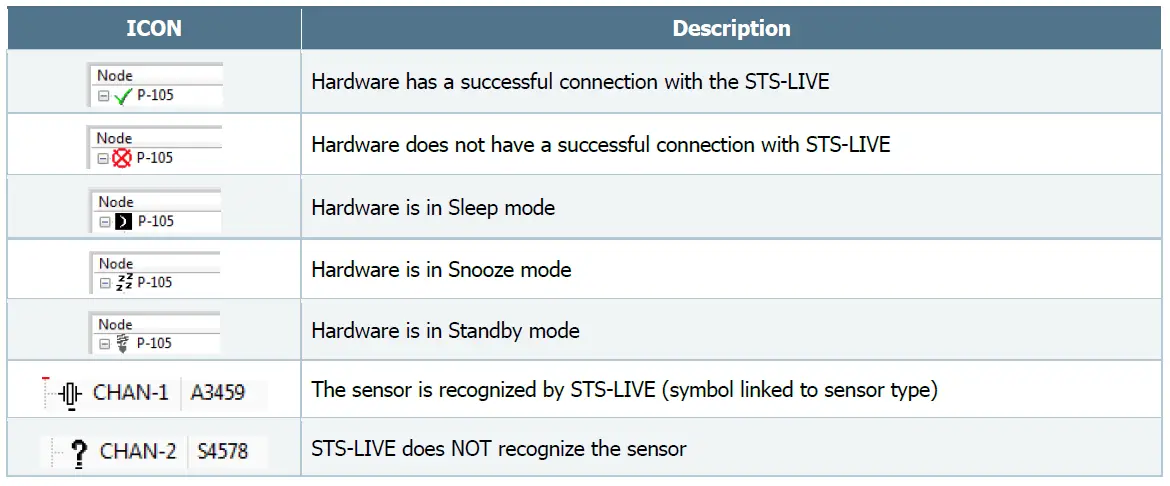 BDI-STS4-Wireless-Intelliducer-Node-16