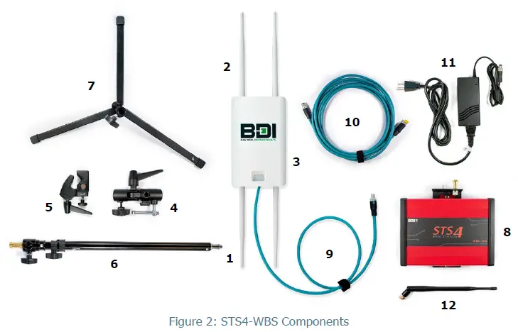 BDI-STS4-Wireless-Intelliducer-Node-2