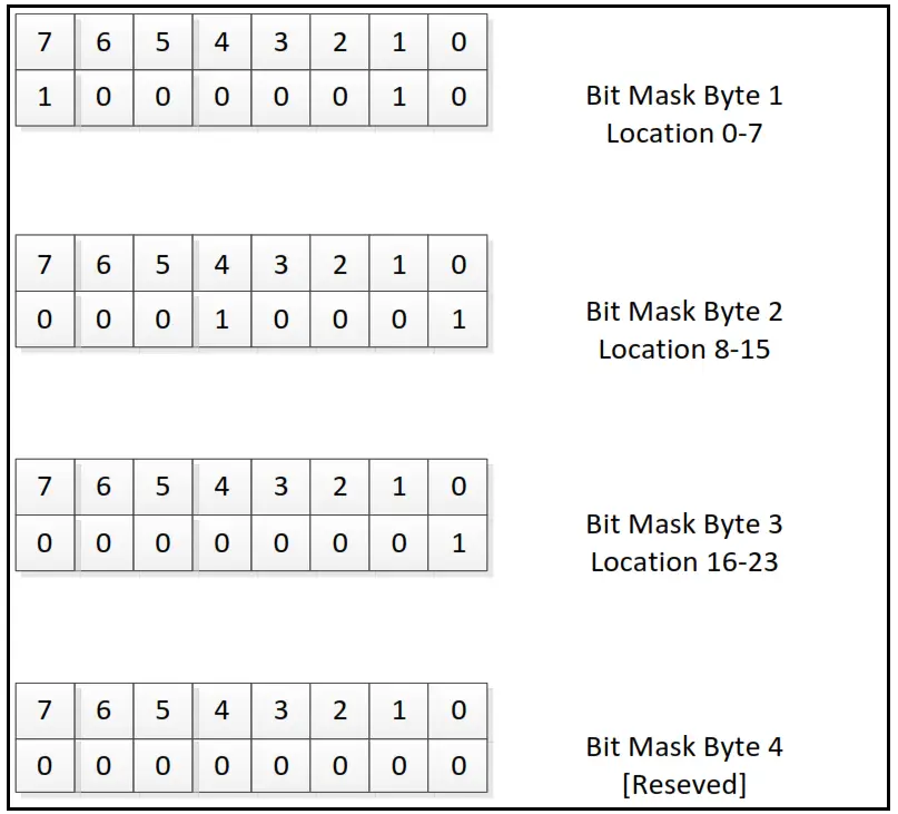 Remotec ZXT-120 to AC IR Extender - figure 7