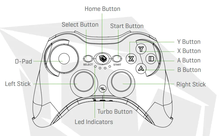 PUSAT Pro Gaming PC-Android Bluetooth Gamepad - Bluetooth