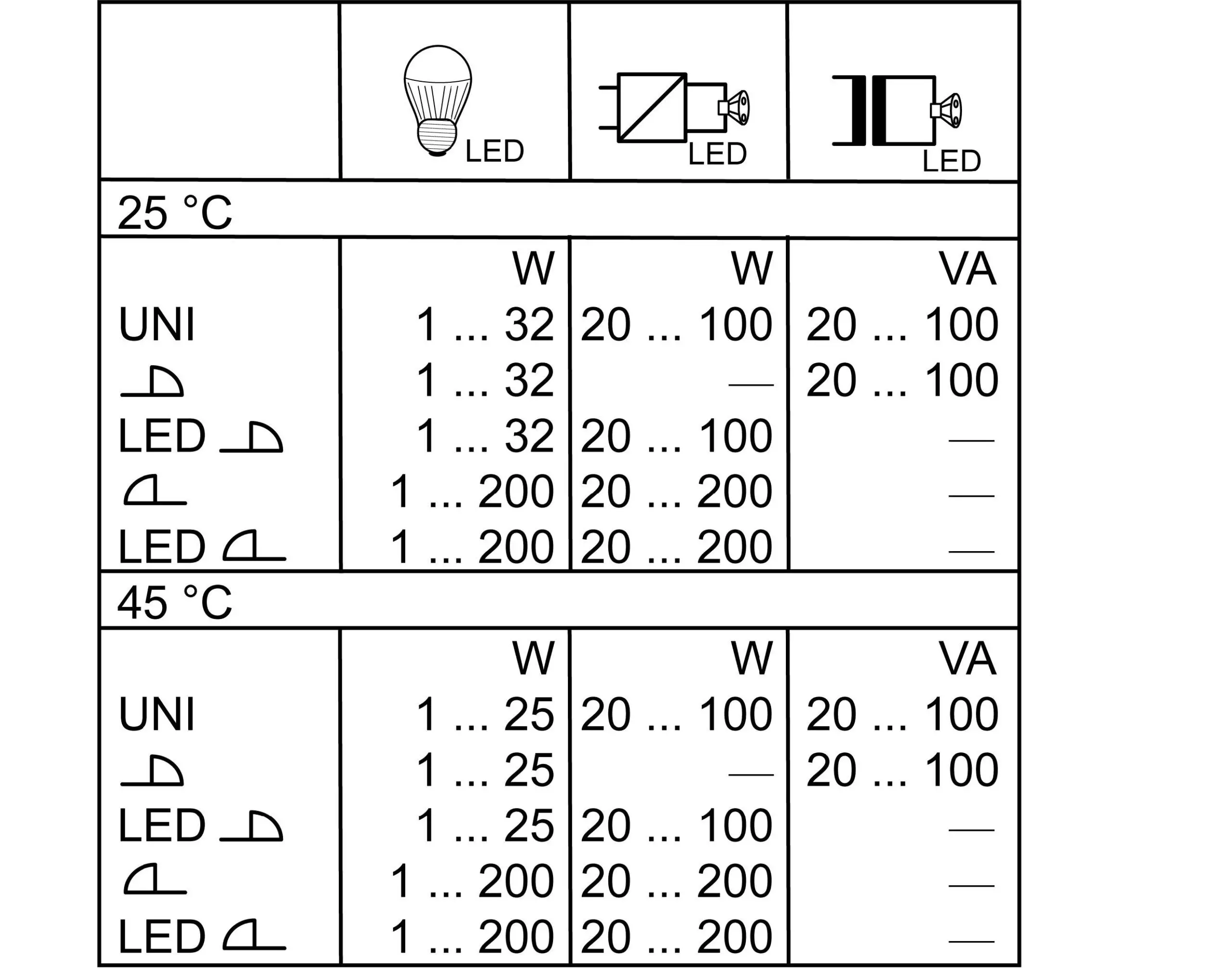GIRA-One-Dimming-Actuator-1-gang-200-W-09
