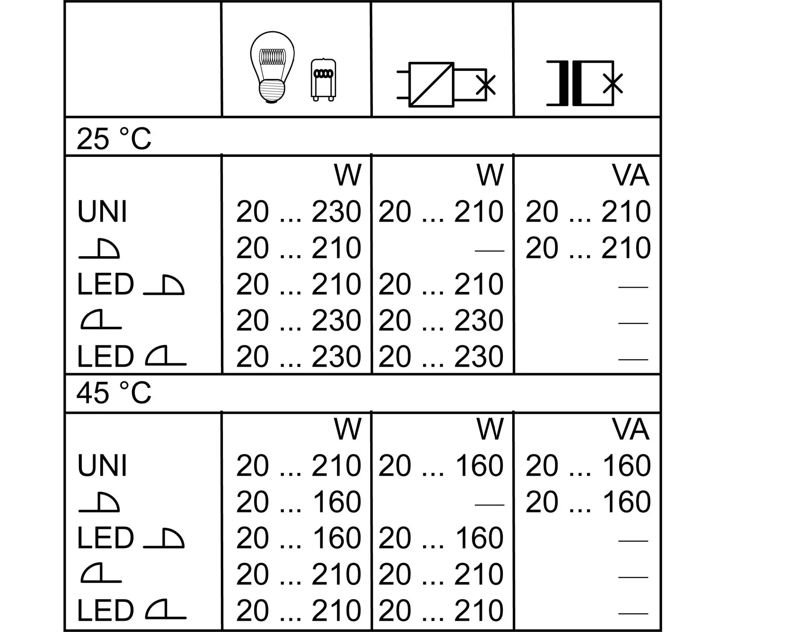 GIRA-One-Dimming-Actuator-1-gang-200-W-10