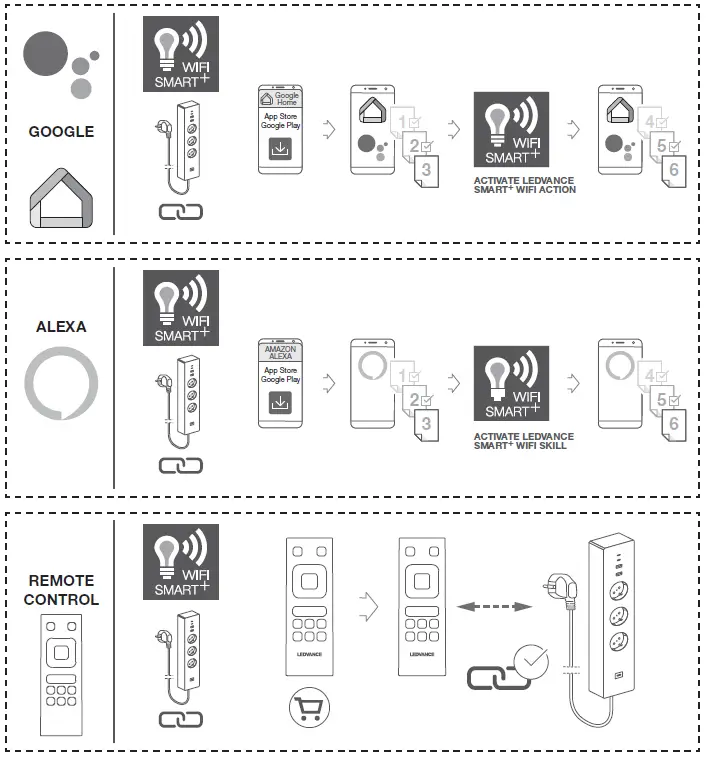 LEDVANCE-SMARTplus-WiFi-Installation-2