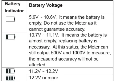 GAZELLE-G9310-Insulation-Resistance-Tester-fig-2