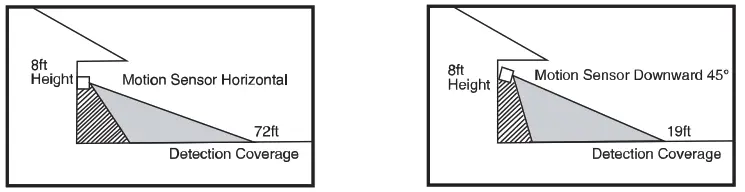 NFORU BDB55BL-3 PIR LED Wall Lights with Motion Sensor - App15