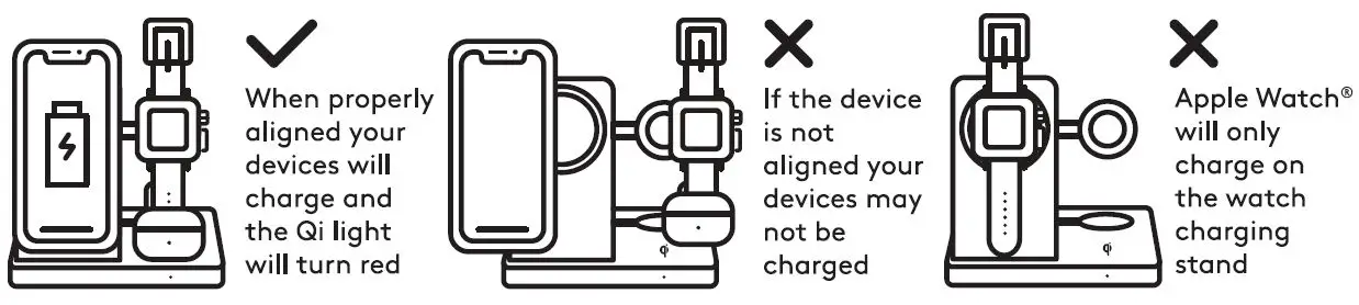 heyday-QIC37-3-In-1-Multi-Charger-fig-2