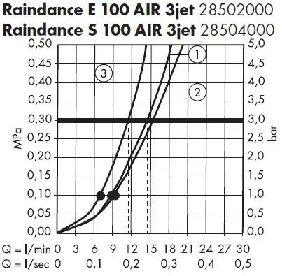 hansgrohe-28502000-Raindance-E-100-AIR-3jet-Hand-Shower-1