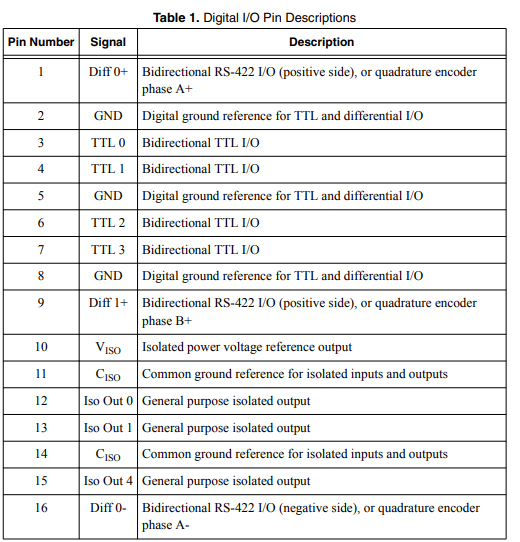 NATIONAL-INSTRUMENTS-NI-CVS-1459-Compact-Vision-System-fig-6