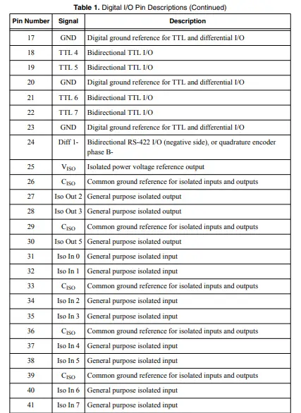 NATIONAL-INSTRUMENTS-NI-CVS-1459-Compact-Vision-System-fig-7