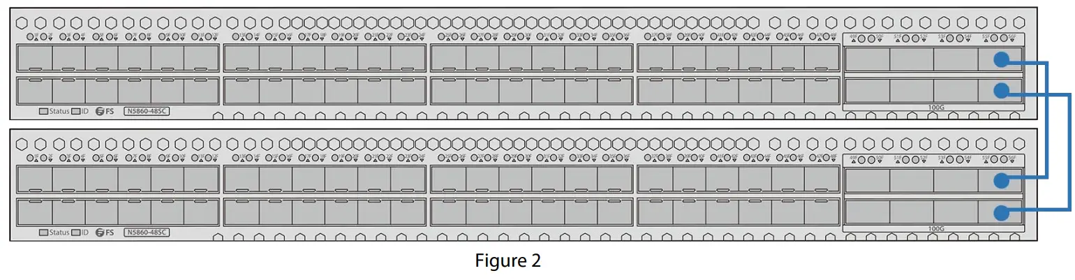Recommended Stacking Connection