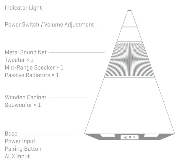 TRETTITRE-TreSound1-Wireless-Speaker-fig-9