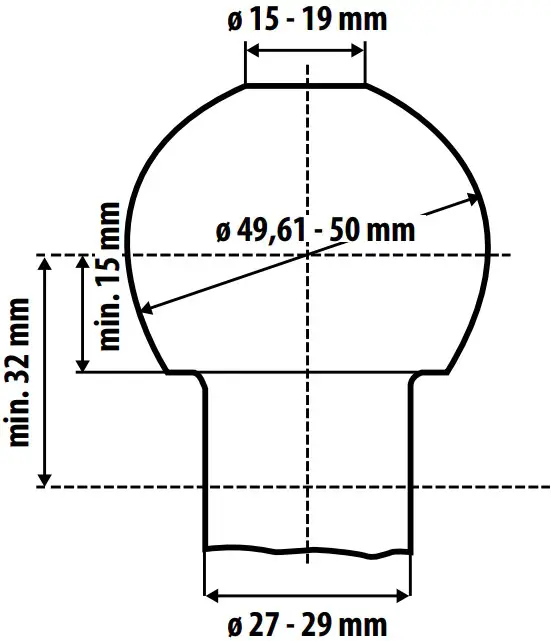 Coupling Requirements