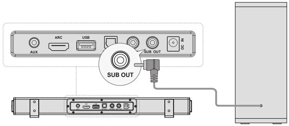 CONNECT TO SUBWOOFER