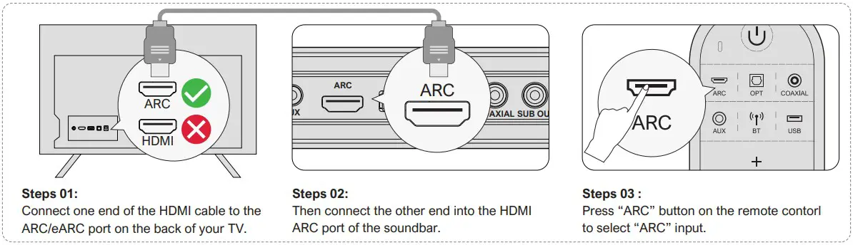 CONNECT TO THE TV VIA ARC