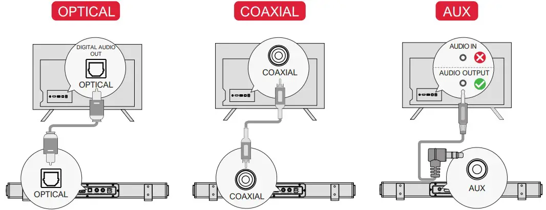 CONNECT TO TV VIA OPTICAL