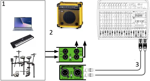 UNiKA PRO TWO Pro Series Audio Interface Dual Passive Direct Box A8