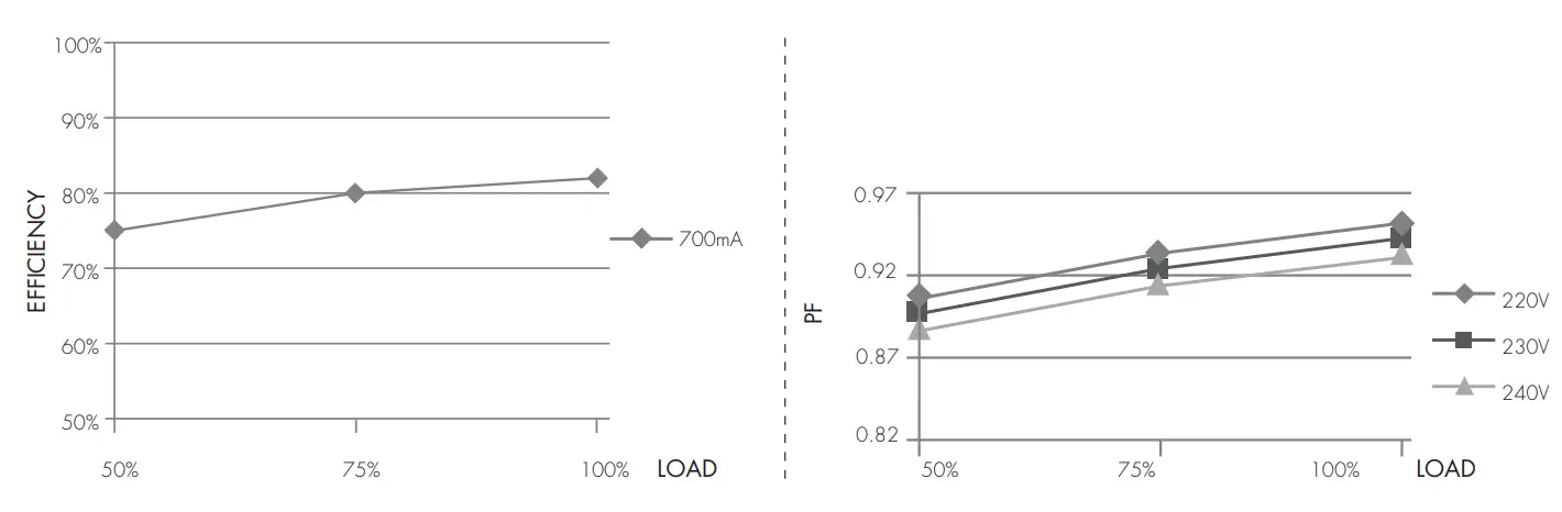 Performance Characteristics