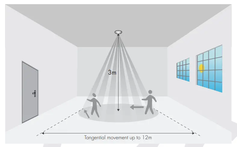 PIR & microwave sensor heads