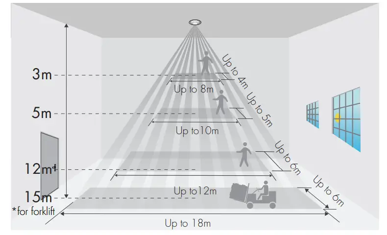 PIR & microwave sensor heads