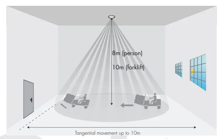 PIR & microwave sensor heads