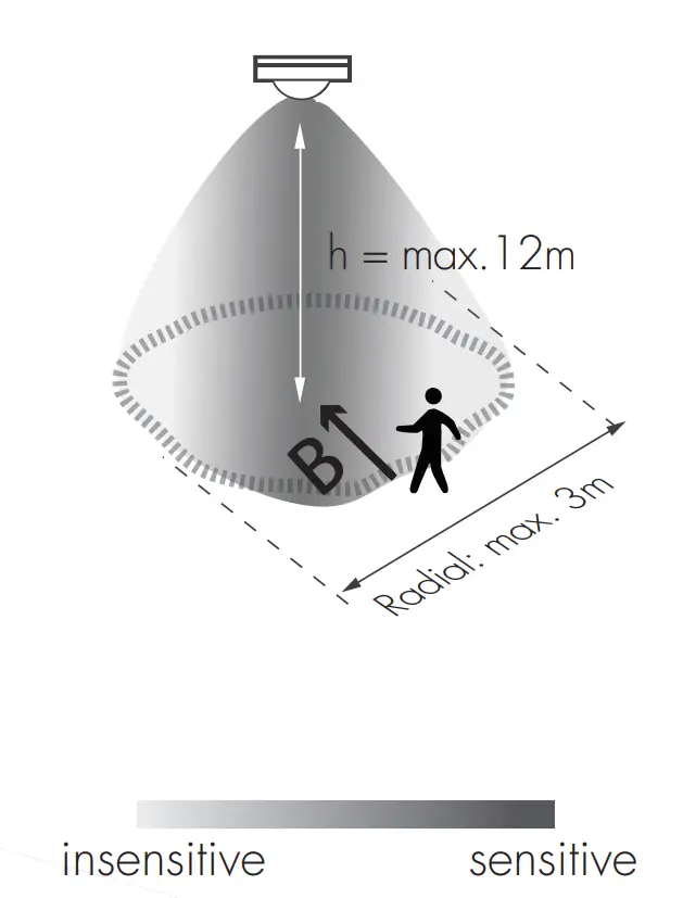 HIR11 Series (High-bay)