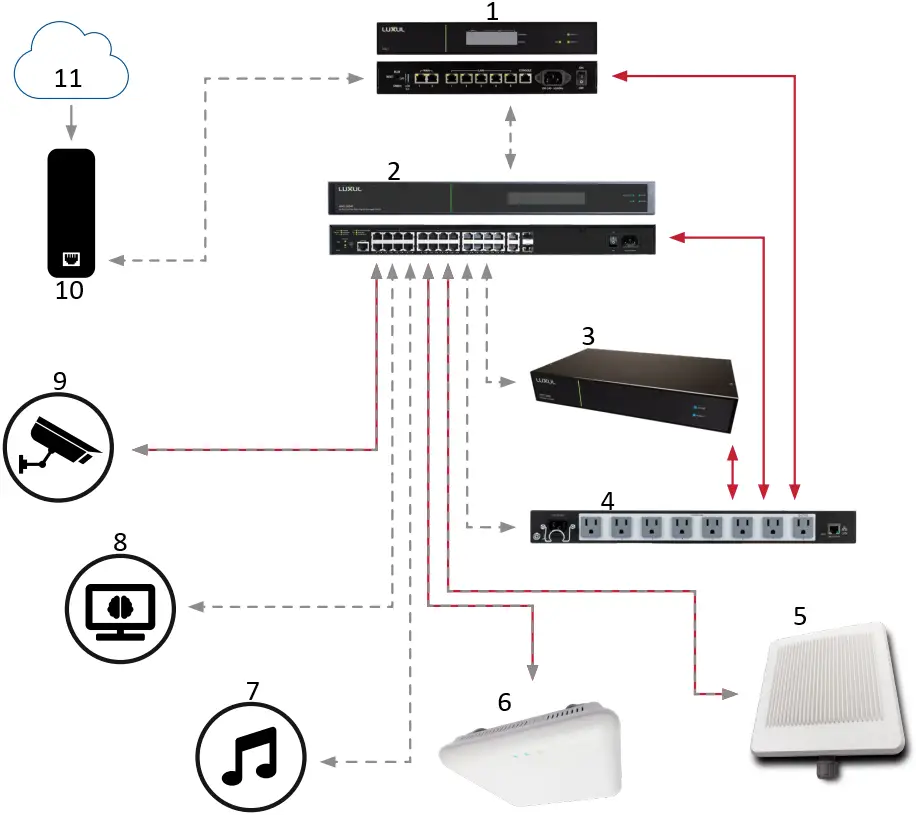 LUXUL ABR-5000 Epic 5 Dual WAN Gigabit Router A1