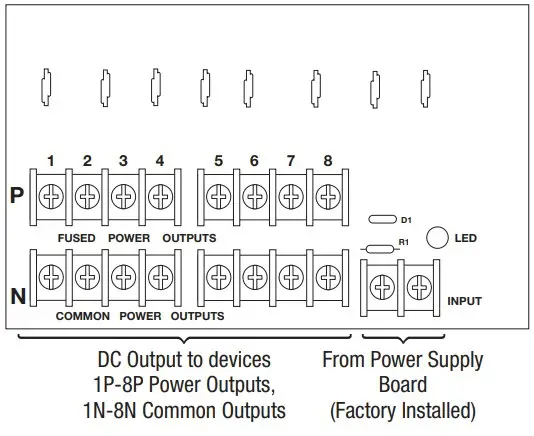 Power Distribution
