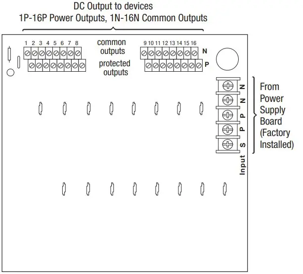 Power Distribution