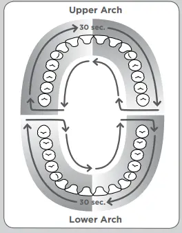 Waterpik-WF-05-Whitening-Water-Flosser-FIG-12