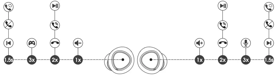 SOUNDPEATS Engine 4 Wireless Earbuds - fig 4