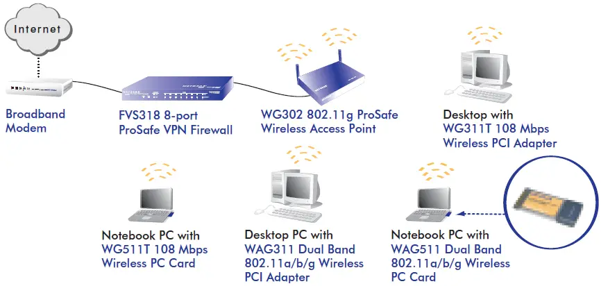 NETGEAR-WAG511-Dual-Band-Wireless-PC-Card-fig-1