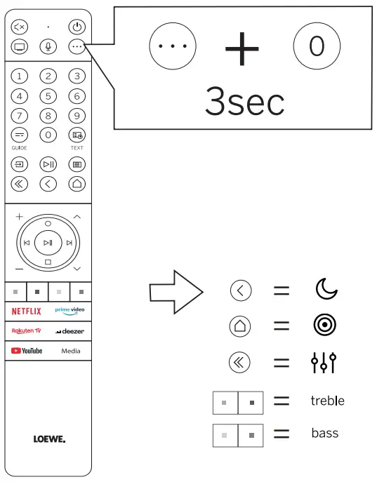 Instructions for use