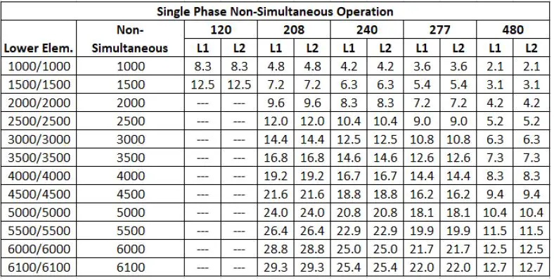 Bradford White-238-54649-00A-Light-Duty-Light-Service-Commercial-Electric-Water-Heater-10
