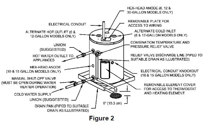 Bradford White-238-54649-00A-Light-Duty-Light-Service-Commercial-Electric-Water-Heater-3