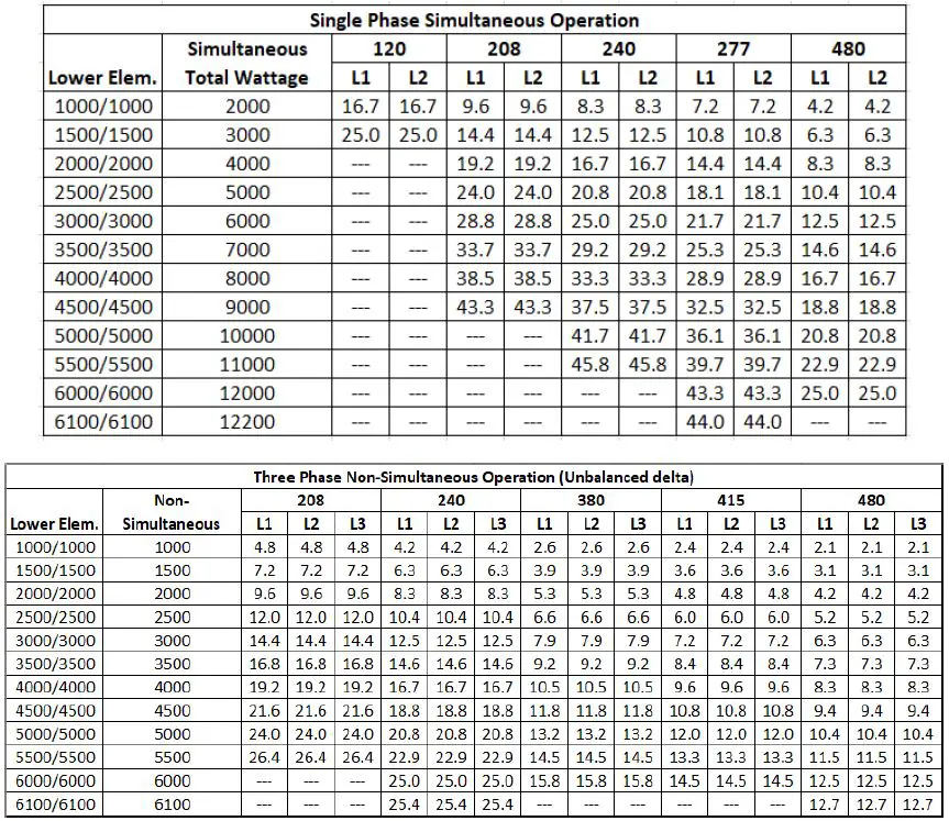 Bradford White-238-54649-00A-Light-Duty-Light-Service-Commercial-Electric-Water-Heater-9