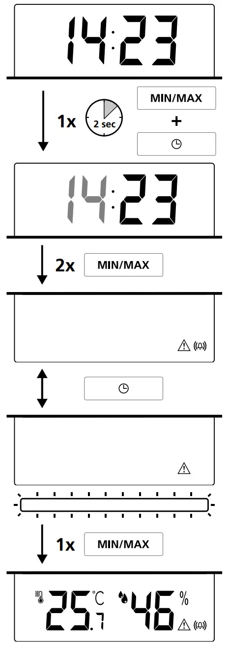 Display Instructions