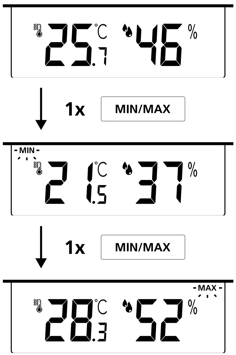 MAX values display