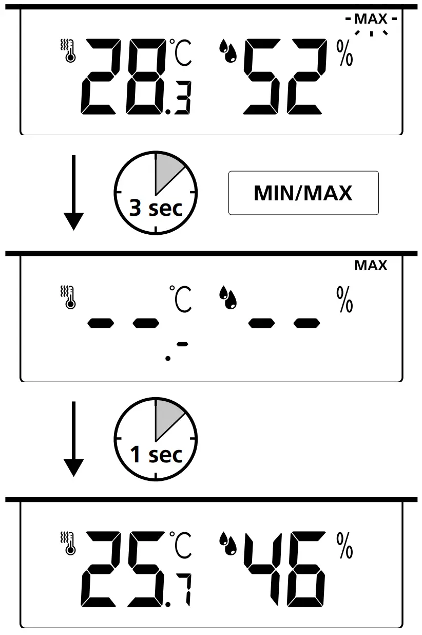 Display Instructions