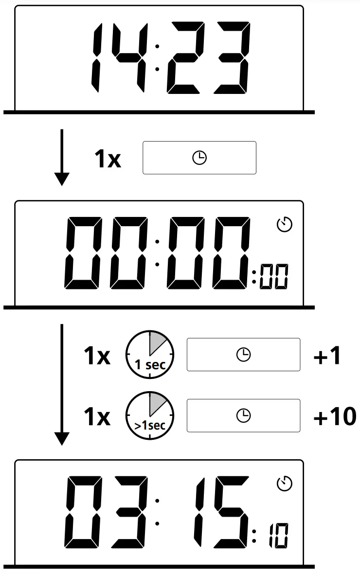 Display Instructions