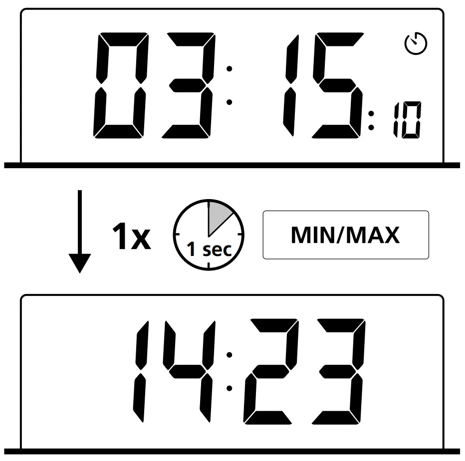 Display Instructions