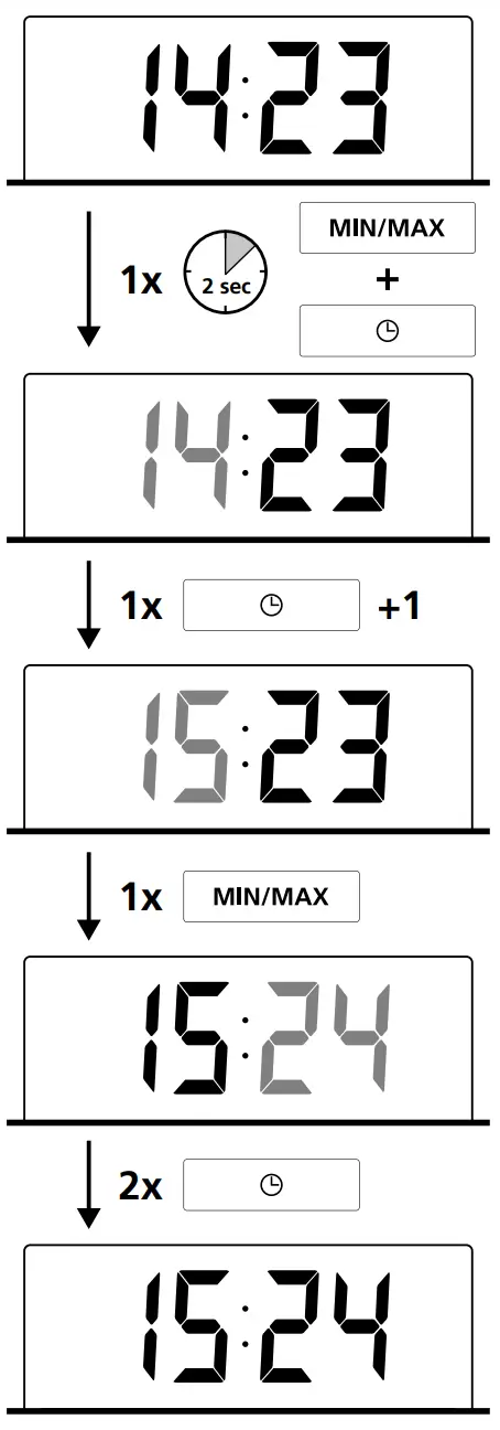 Display Instructions
