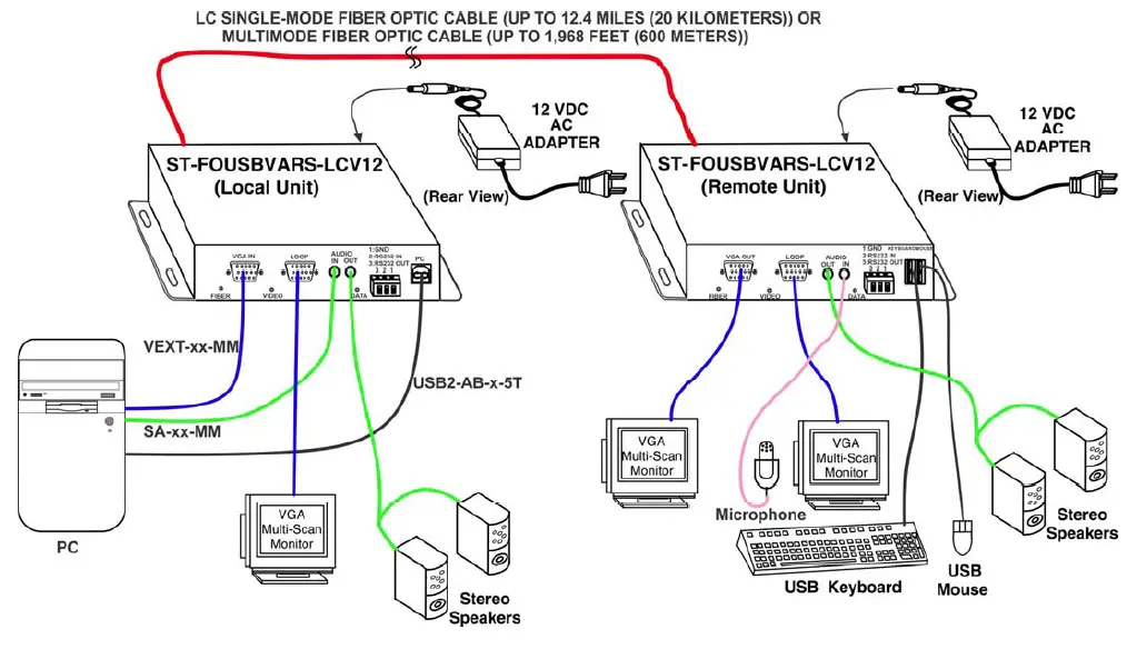 NTI-XTENDEX-Series-ST-FOUSBVARS-LC12V-Fiber-Optic-Cable- (1)