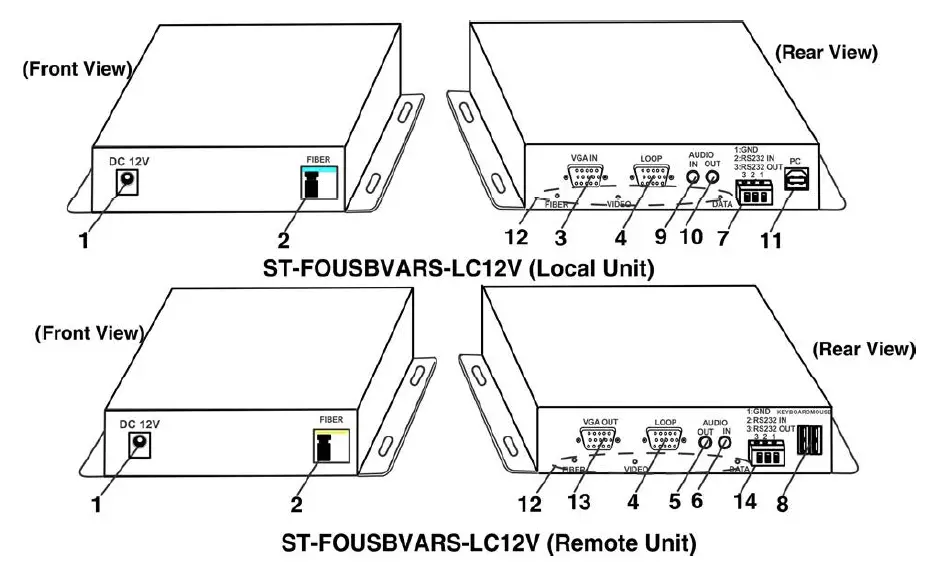NTI-XTENDEX-Series-ST-FOUSBVARS-LC12V-Fiber-Optic-Cable- (2)