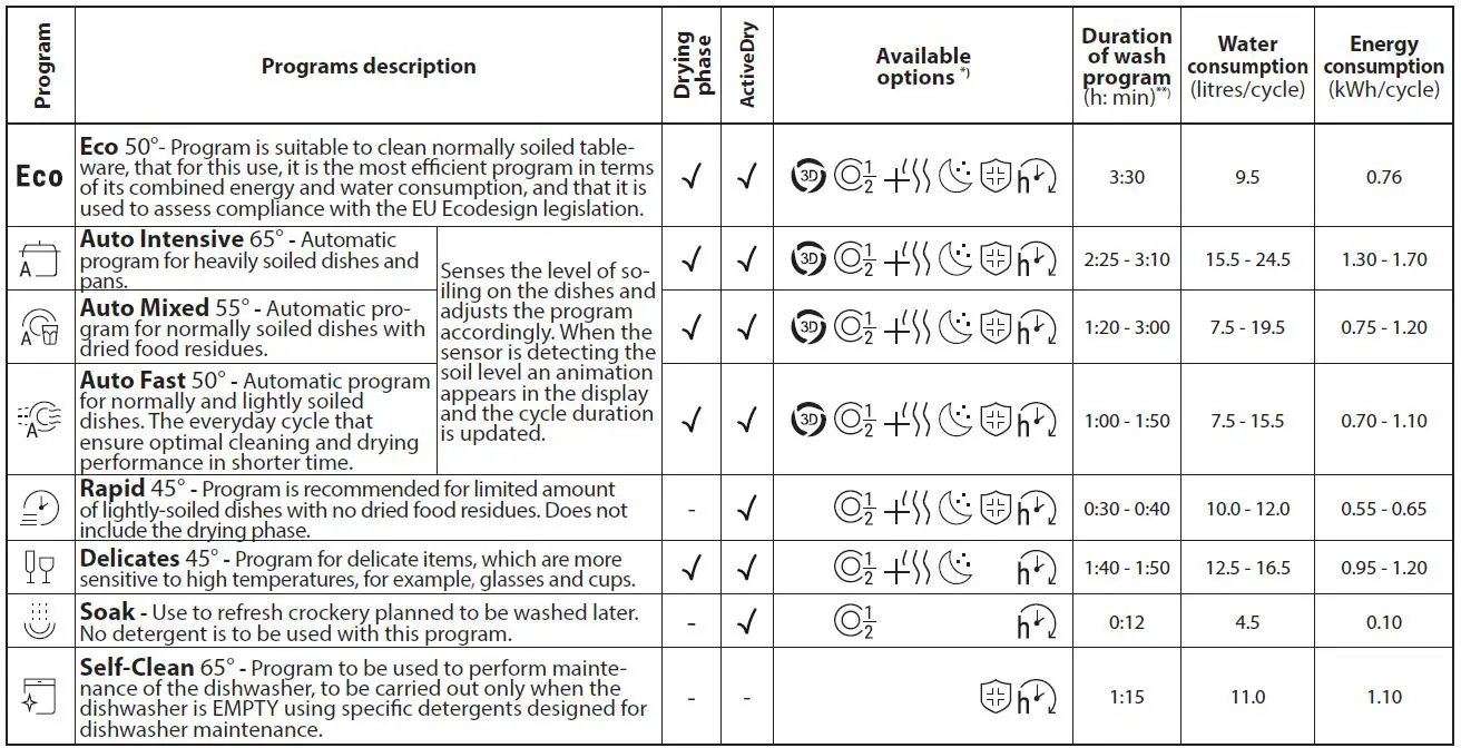 Hotpoint-H7F-HS41-UK-Freestanding-Full-Size-Dishwasher-12