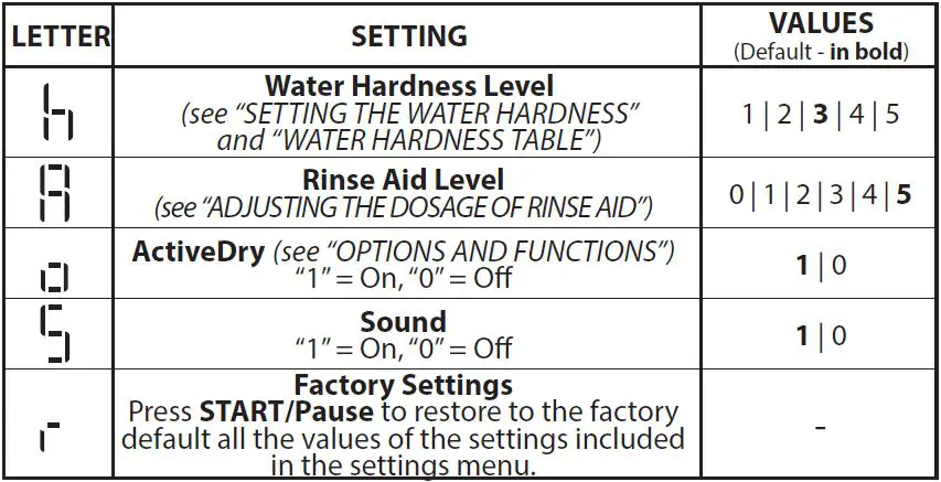 Hotpoint-H7F-HS41-UK-Freestanding-Full-Size-Dishwasher-24