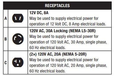 CHAMPION-POWER-EQUIPMENT-100269-3400W-Portable-Inverter-Generator-fig-12
