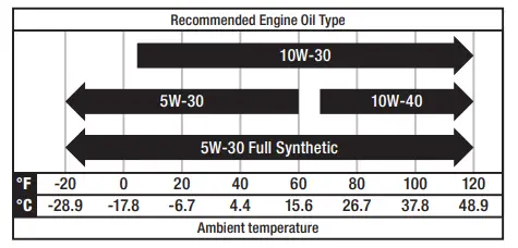 CHAMPION-POWER-EQUIPMENT-100269-3400W-Portable-Inverter-Generator-fig-29