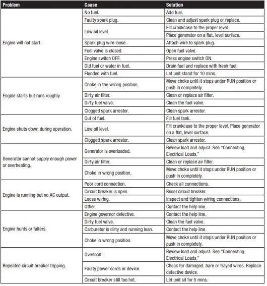 CHAMPION-POWER-EQUIPMENT-100269-3400W-Portable-Inverter-Generator-fig-30