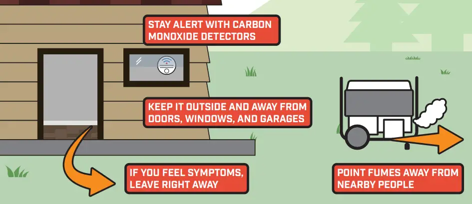 CHAMPION-POWER-EQUIPMENT-100269-3400W-Portable-Inverter-Generator-fig-5